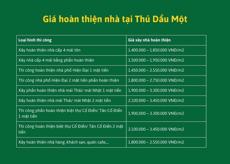 Giá hoàn thiện nhà Thủ Dầu Một Xây dựng Nhất Tín