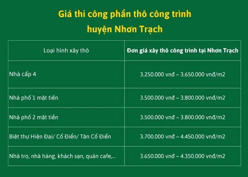 Giá thi công phần thô công trình huyện Nhơn Trạch xây dựng Nhất Tín