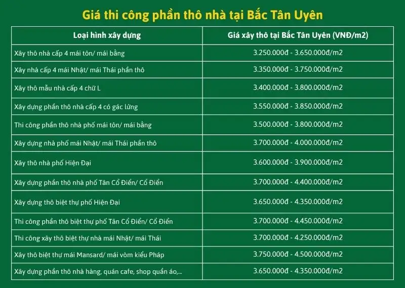 Giá thi công phần thô nhà tại Bắc Tân Uyên Xây dựng Nhất Tín