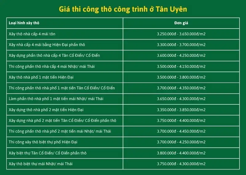 Giá thi công thô công trình ở Tân Uyên Xây dựng Nhất Tín
