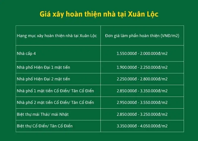 Giá xây hoàn thiện nhà tại Xuân Lộc Xây dựng Nhất Tín