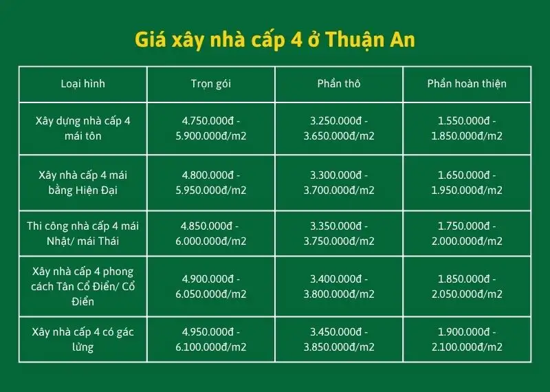 Giá xây nhà cấp 4 ở Thuận An Xây dựng Nhất Tín