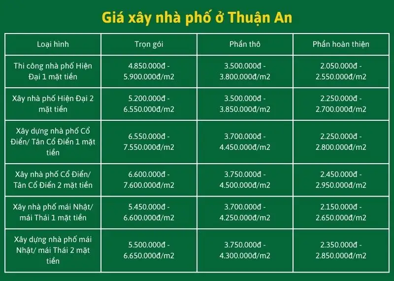 Giá xây nhà phố ở Thuận An xây dựng Nhất Tín