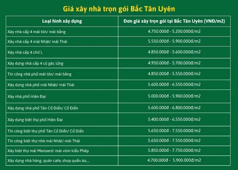 Giá xây nhà trọn gói Bắc Tân Uyên Xây dựng Nhất Tín