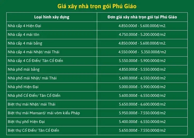 Giá xây nhà trọn gói Phú Giáo Xây dựng Nhất Tín