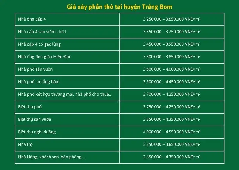 Giá xây phần thô tại huyện Trảng Bom Xây dựng Nhất Tín