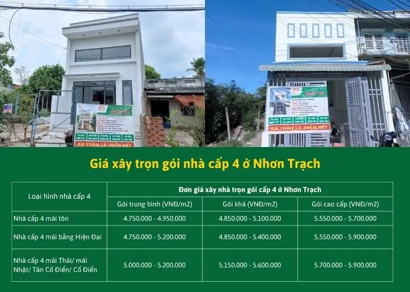 Giá xây trọn gói nhà cấp 4 ở Nhơn Trạch Xây dựng Nhất Tín