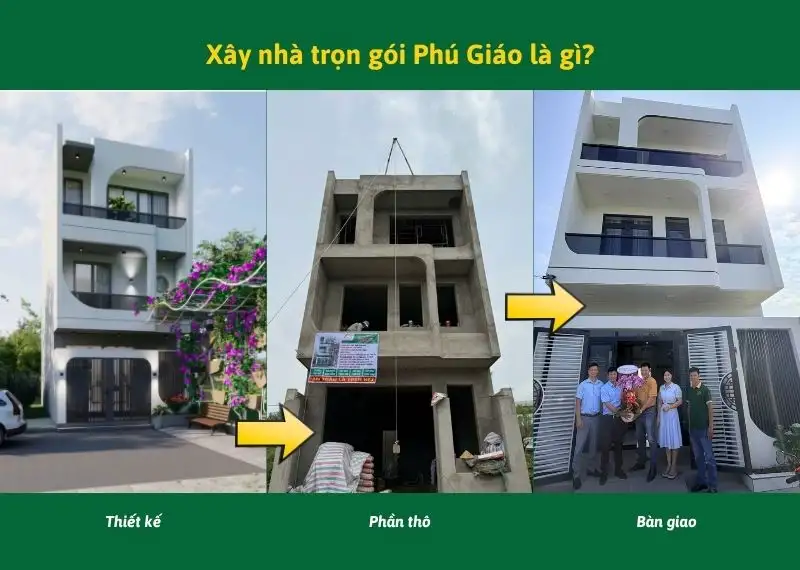 Xây nhà trọn gói Phú Giáo là gì_ Xây dựng Nhất Tín