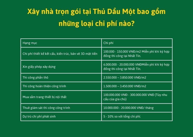 Xây nhà trọn gói tại Thủ Dầu Một bao gồm những loại chi phí nào Xây dựng Nhất Tín
