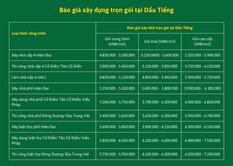 Dịch vụ xây nhà trọn gói Dầu Tiếng | Báo giá chi tiết, Không phát sinh