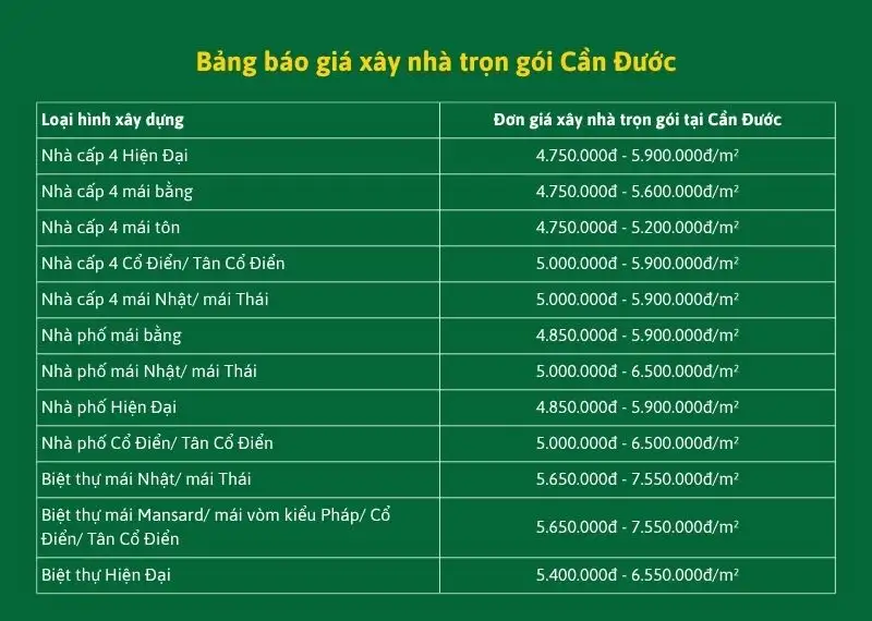 Bảng báo giá xây nhà trọn gói Cần Đước Xây dựng Nhất Tín