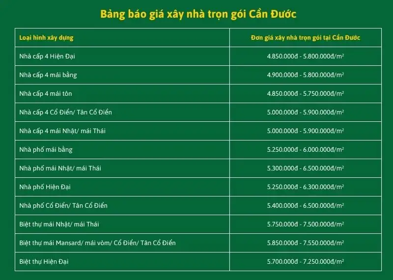 Báo giá xây nhà trọn gói Cần Đước, Long An 2026 [Update liên tục]