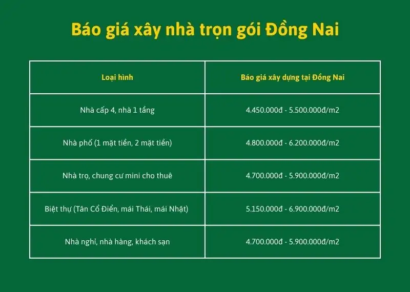 Giá xây nhà trọn gói Đồng Nai mới nhất [Cập nhật liên tục]