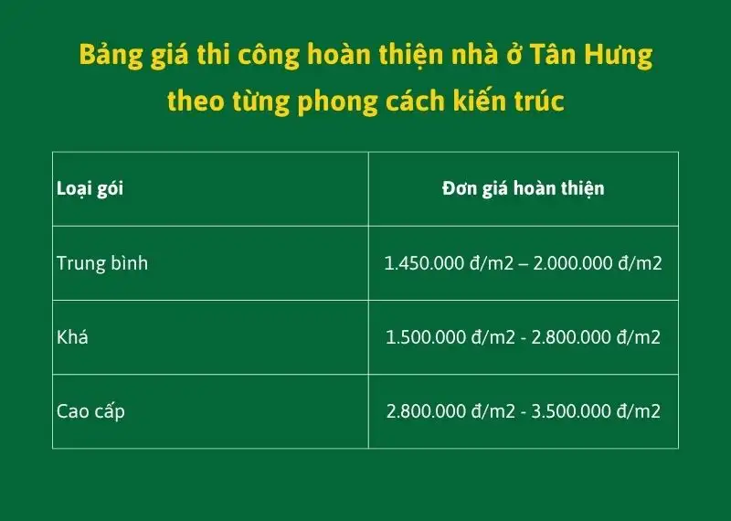 Bảng giá thi công hoàn thiện nhà ở Tân Hưng theo từng phong cách kiến trúc Xây dựng Nhất Tín