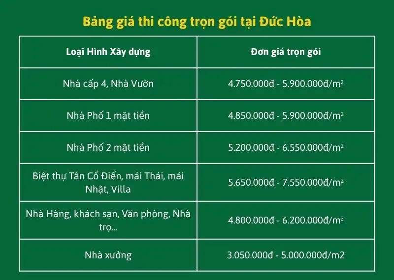 Bảng giá thi công trọn gói tại Đức Hòa Xây dựng Nhất Tín