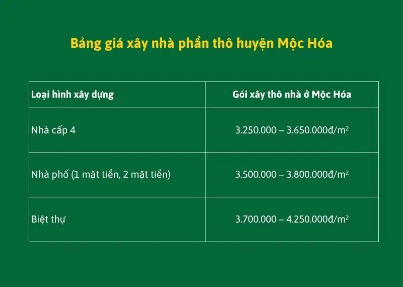Bảng giá xây nhà phần thô huyện Mộc Hóa Xây dựng Nhất Tín