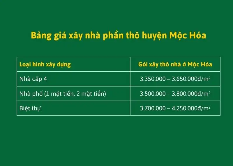 Giá Xây Nhà Trọn Gói Mộc Hóa | Hướng Dẫn Dự Toán Chi Phí Từ A Đến Z