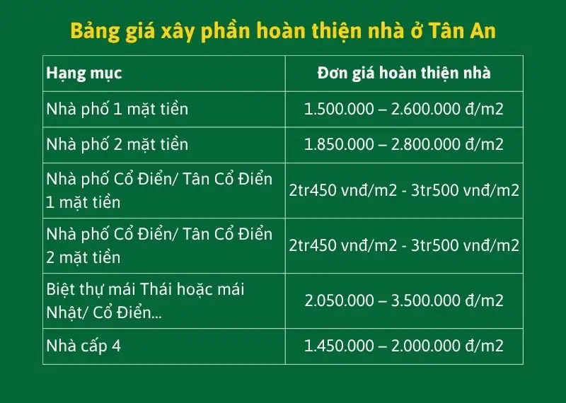 Bảng giá xây phần hoàn thiện nhà ở Tân An Xây dựng Nhất Tín