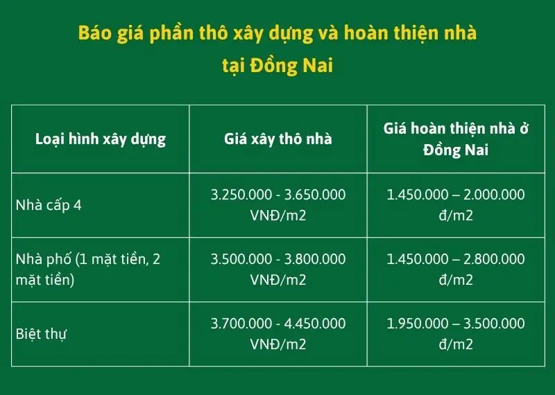Báo giá phần thô xây dựng và hoàn thiện nhà tại Đồng Nai Xây dựng Nhất Tín