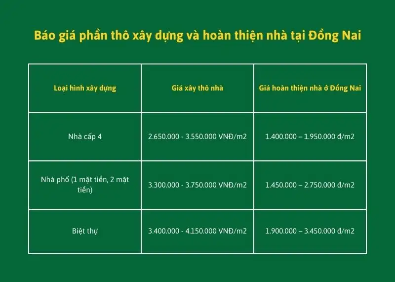 Báo giá phần thô xây dựng và hoàn thiện nhà tại Đồng Nai