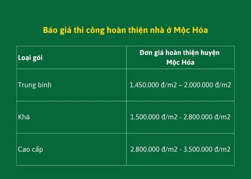 Báo giá thi công hoàn thiện nhà ở Mộc Hóa Xây dựng Nhất Tín