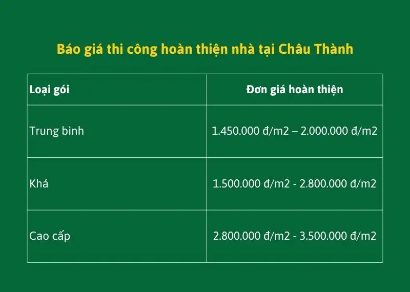 Báo giá thi công hoàn thiện nhà tại Châu Thành Xây dựng Nhất Tín