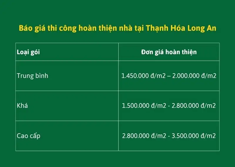 Báo giá thi công hoàn thiện nhà tại Thạnh Hóa Long An Xây dựng Nhất Tín
