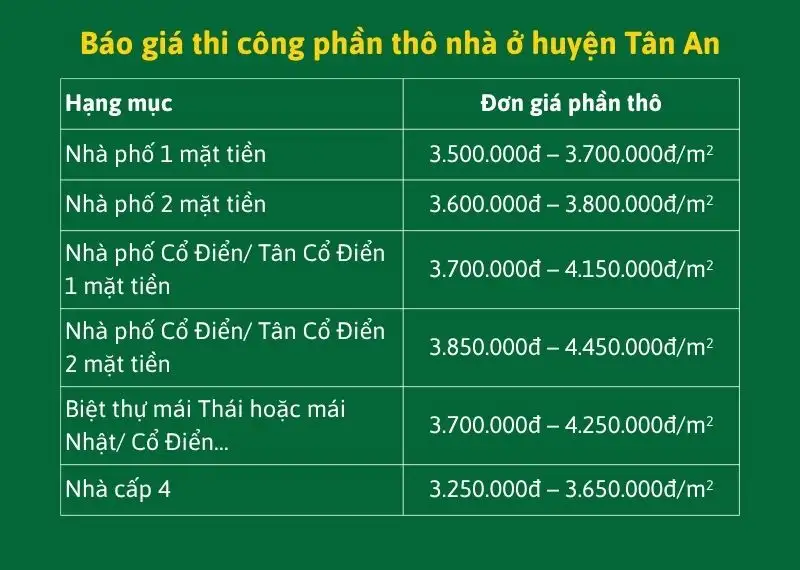 Báo giá thi công phần thô nhà ở huyện Tân An Xây dựng Nhất Tín