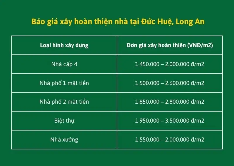Báo giá xây hoàn thiện nhà tại Đức Huệ, Long An Xây dựng Nhất Tín