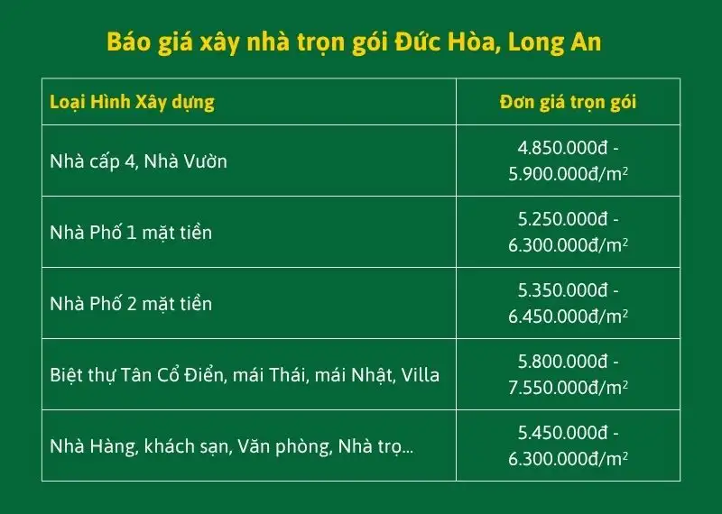 [Cập Nhật] Giá Xây Nhà Trọn Gói Đức Hòa, Long An 2026