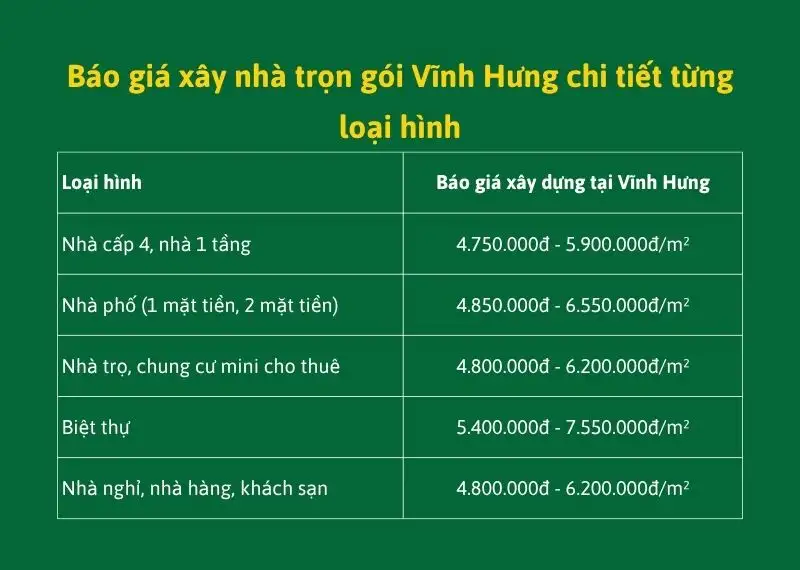Báo giá xây nhà trọn gói Vĩnh Hưng chi tiết từng loại hình Xây dựng Nhất Tín