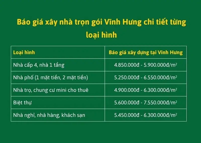 Giá Xây Nhà Vĩnh Hưng | Chi Phí Trọn Gói A Đến Z, KHÔNG Phát Sinh