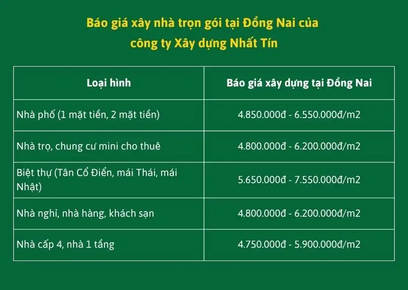 Báo giá xây nhà trọn gói tại Đồng Nai của công ty Xây dựng Nhất Tín