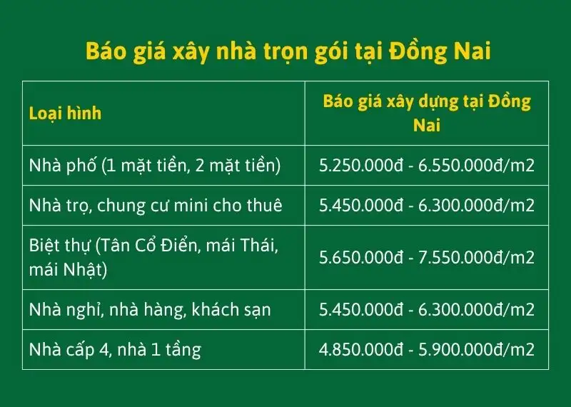 Giá xây nhà trọn gói Đồng Nai mới nhất [Cập nhật liên tục]