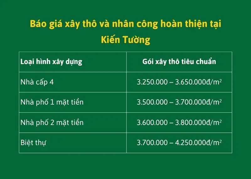 Báo giá xây thô và nhân công hoàn thiện tại Kiến Tường Xây dựng Nhất Tín