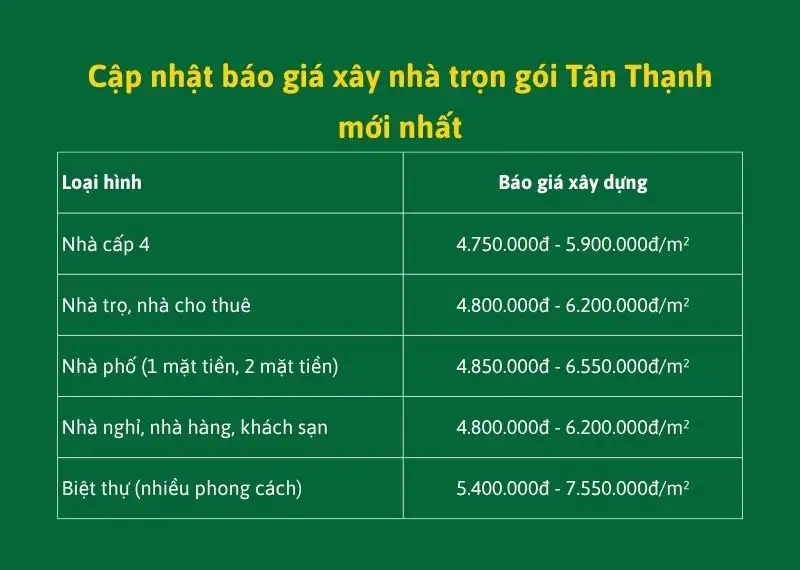 Cập nhật báo giá xây nhà trọn gói Tân Thạnh mới nhất Xây dựng Nhất Tín