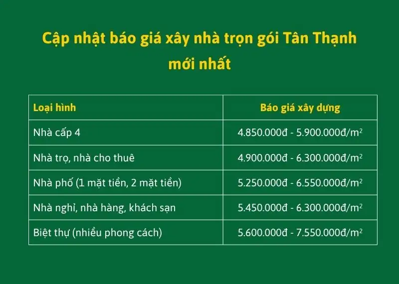 cap-nhat-bao-gia-xay-nha-tron-goi-tan-thanh-moi-nhat