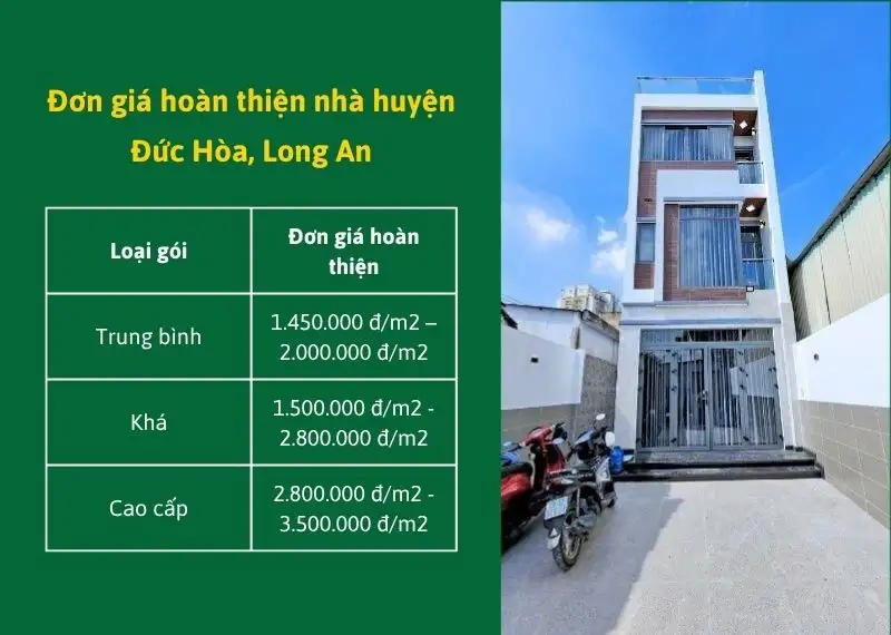 Đơn giá hoàn thiện nhà huyện Đức Hòa, Long An Xây dựng Nhất Tín
