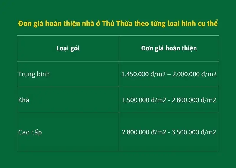 Đơn giá hoàn thiện nhà ở Thủ Thừa theo từng loại hình cụ thể Xây dựng Nhất Tín