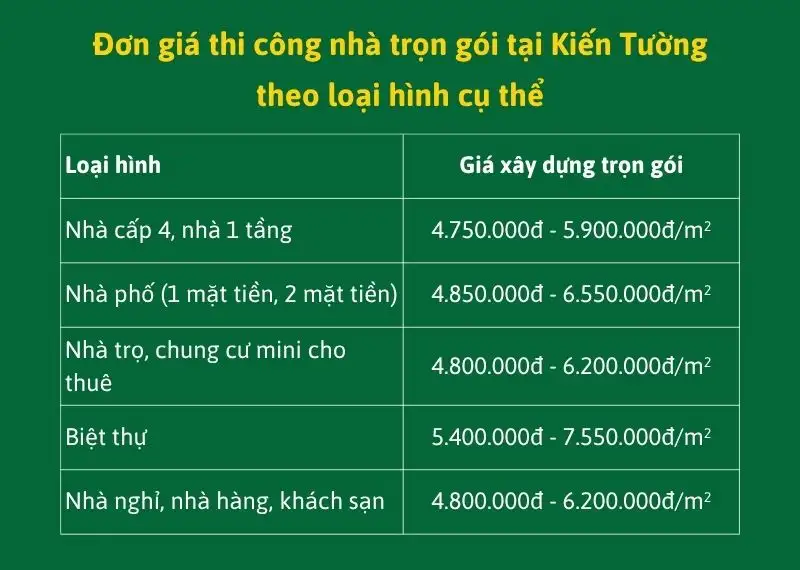 Đơn giá thi công nhà trọn gói tại Kiến Tường theo loại hình cụ thể Xây dựng Nhất Tín