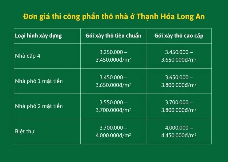 Đơn giá thi công phần thô nhà ở Thạnh Hóa Long An Xây dựng Nhất Tín