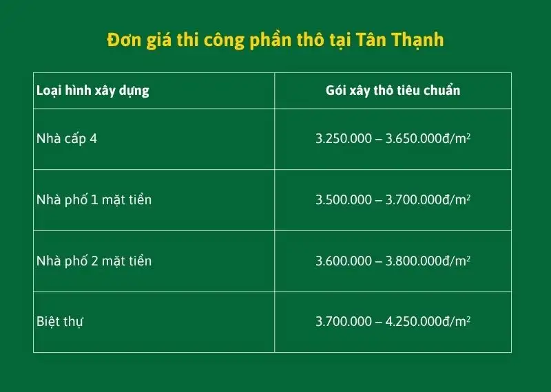 Đơn giá thi công phần thô tại Tân Thạnh Xây dựng Nhất Tín
