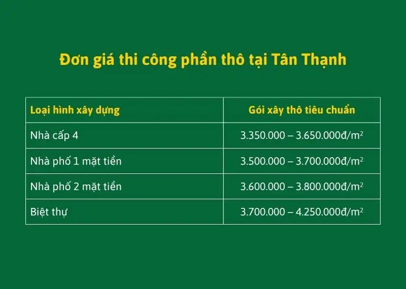 don-gia-thi-cong-phan-tho-tai-tan-thanh