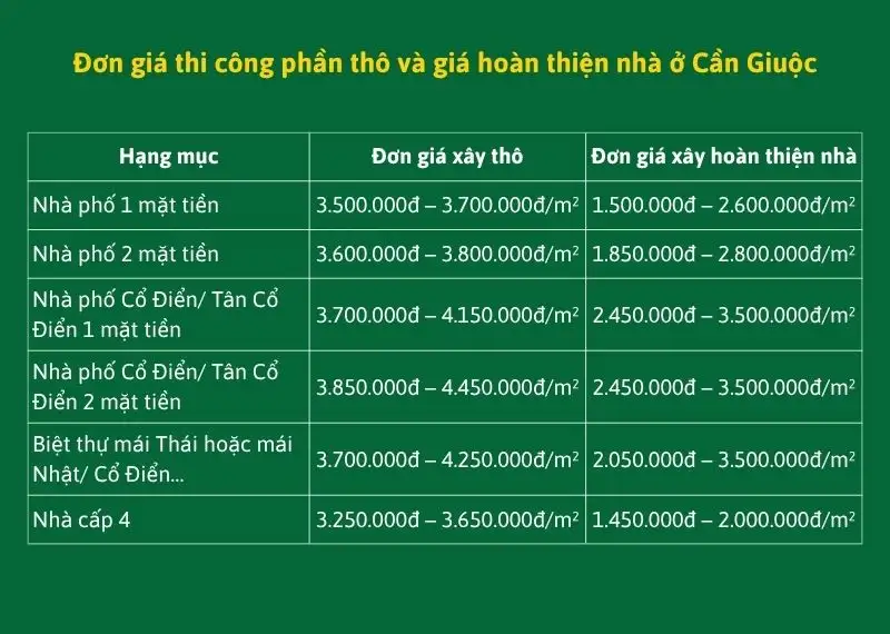 Đơn giá thi công phần thô và giá hoàn thiện nhà ở Cần Giuộc Xây dựng Nhất Tín