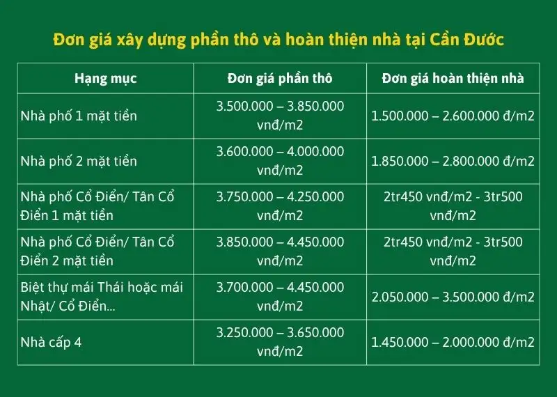 Đơn giá xây dựng phần thô và hoàn thiện nhà tại Cần Đước Xây dựng Nhất Tín