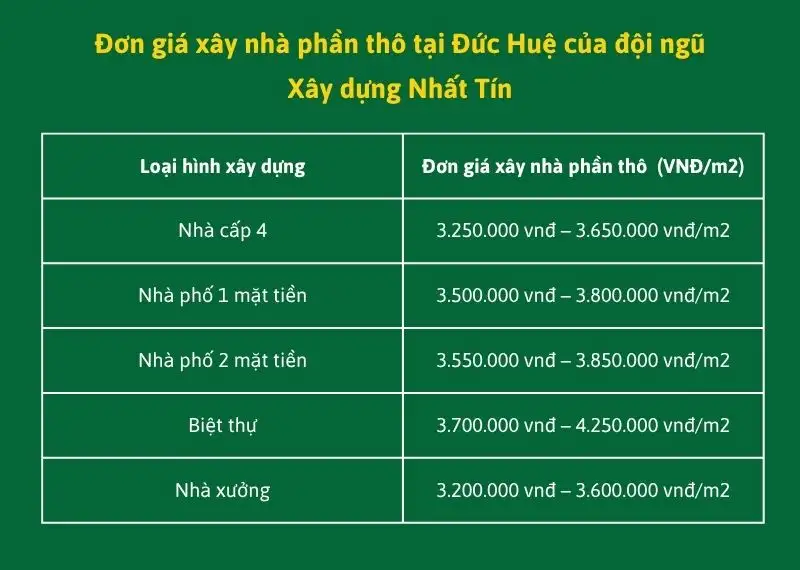 Đơn giá xây nhà phần thô tại Đức Huệ của đội ngũ xây dựng Nhất Tín