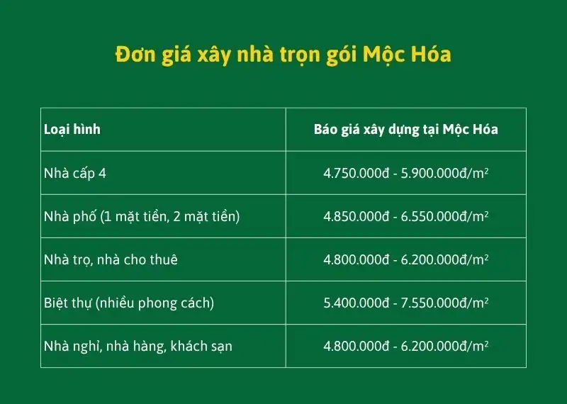 Đơn giá xây nhà trọn gói Mộc Hóa Xây dựng Nhất Tín