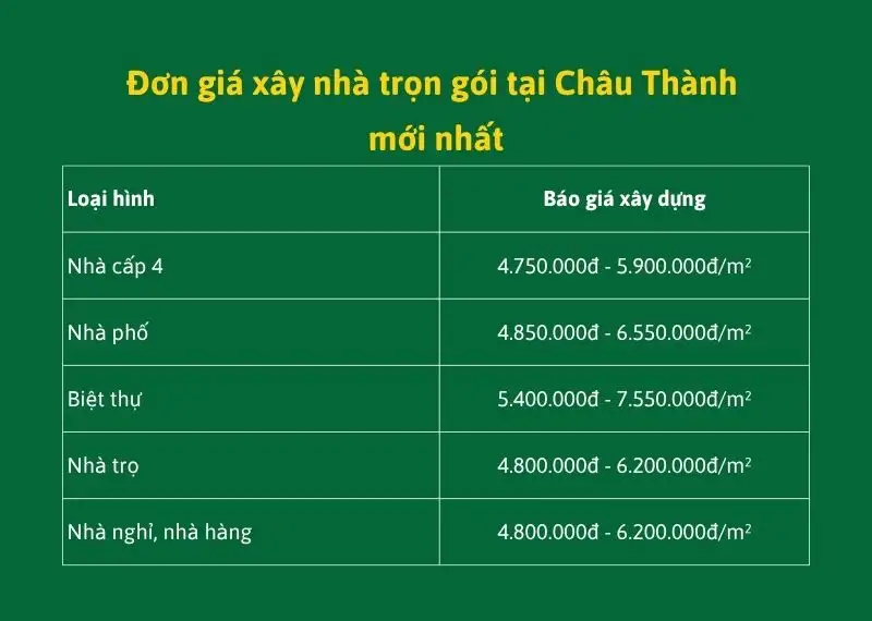 Đơn giá xây nhà trọn gói tại Châu Thành Xây dựng Nhất Tín