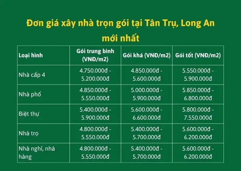 Đơn giá xây nhà trọn gói tại Tân Trụ, Long An mới nhất Xây dựng Nhất Tín
