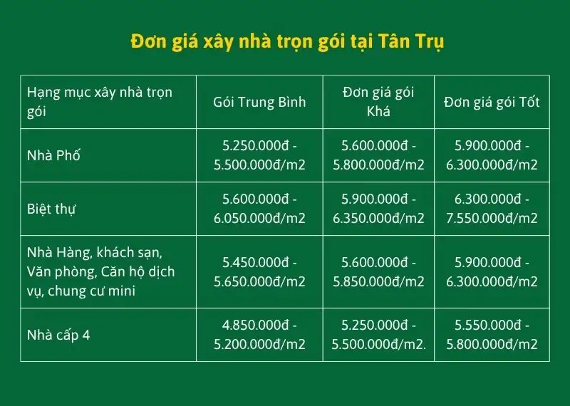 gia-xay-nha-tron-goi-tan-tru-long-an-2026-va-nhung-dieu-can-nam